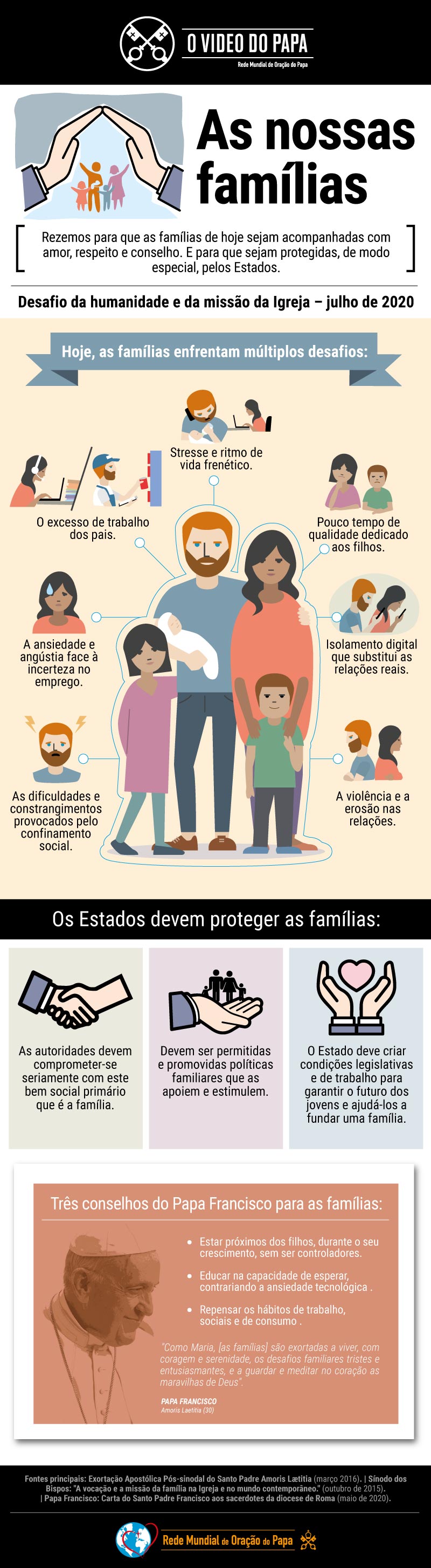 Infografia-TPV-7-2020-PT-O-Video-do-Papa-As-nossas-famílias.jpg