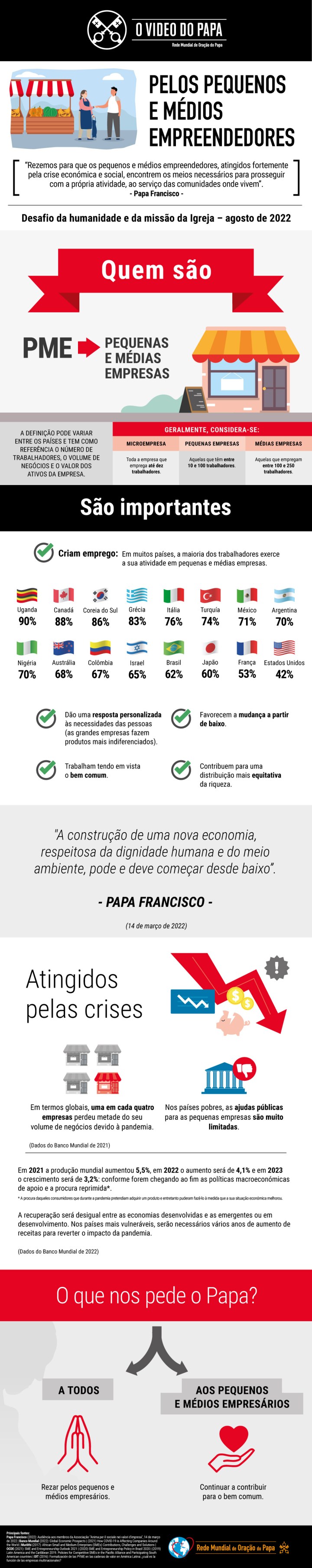 Infographic-TPV-8-2022-PT-Pelos-pequenos-e-medios-empresarios.jpg